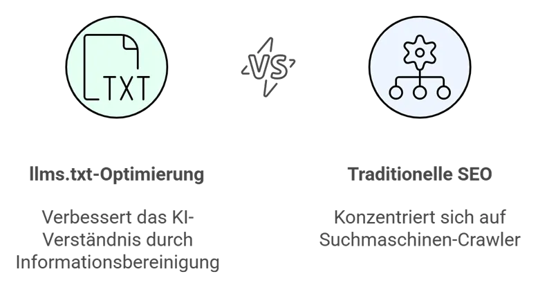 Stilisiertes Inhaltsverzeichnis aus Limetten-Linien auf Waldgrün, das in ein neuronales Muster übergeht.